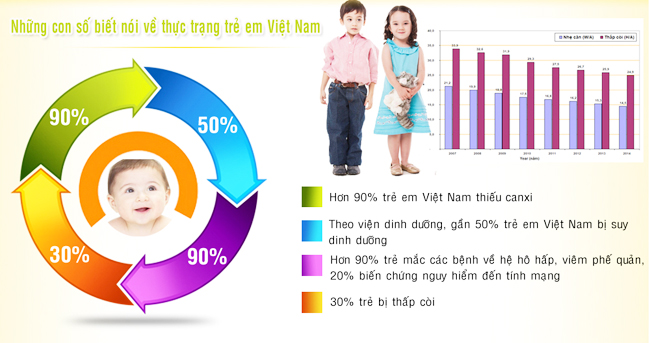 nuoc-yen-sao-khanh-hoa-sanest-danh-cho-be-2