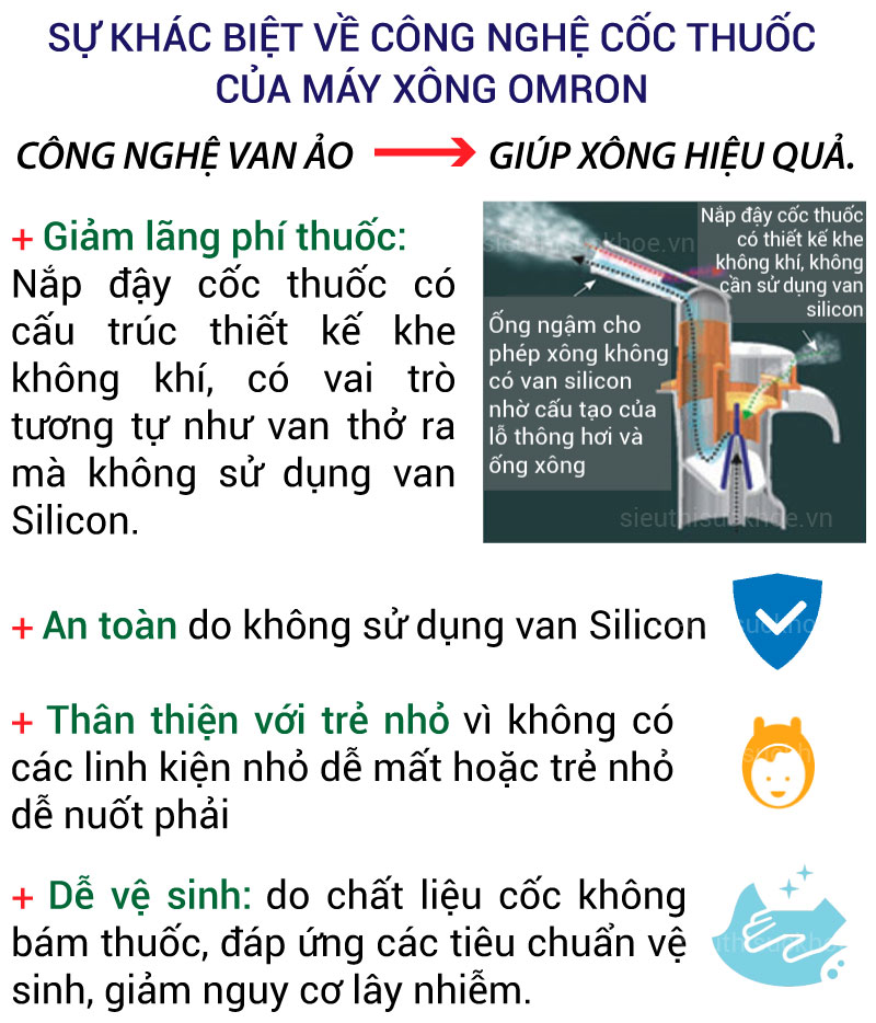 may-xong-mui-hong-nen-khi-omron-ne-c801-3